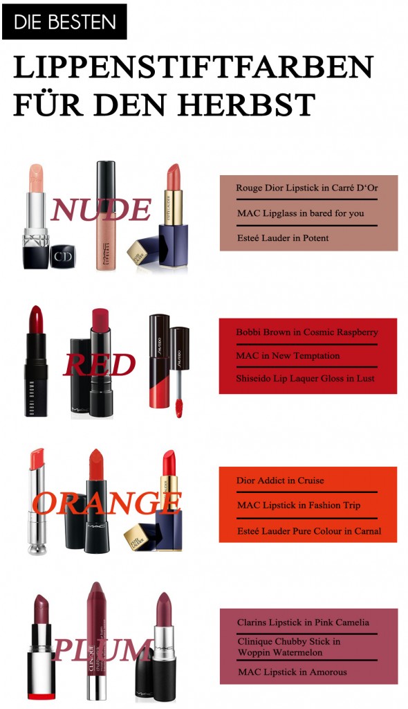 Die besten Lippenstiftfarben für den Herbst!