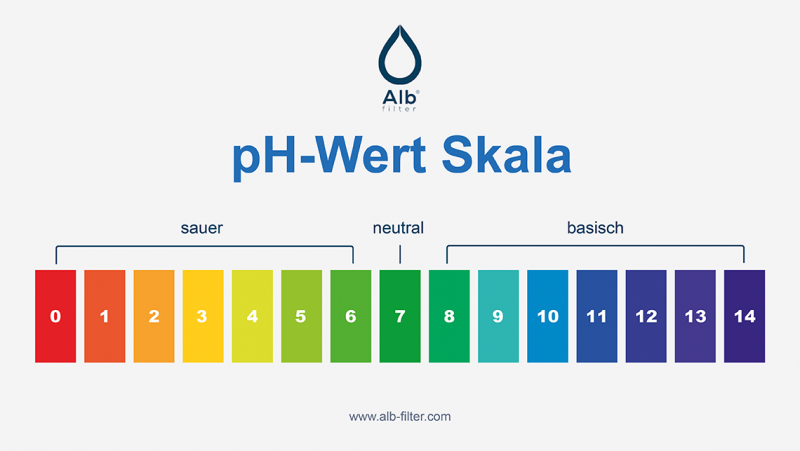 Ph Wert Definition Der pH-Wert der Haut: Warum ist er so wichtig? - beautyressort